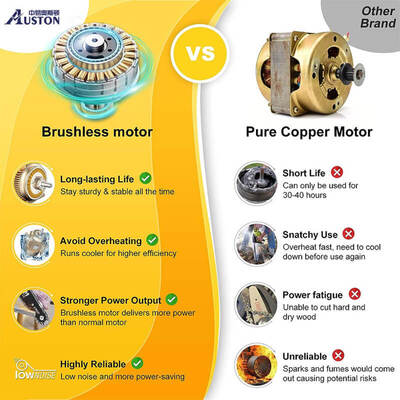 6 Inch Brushless Mini Portable Lithium Electric Chain Saw Rechargeable Cordless Handheld Chainsaw